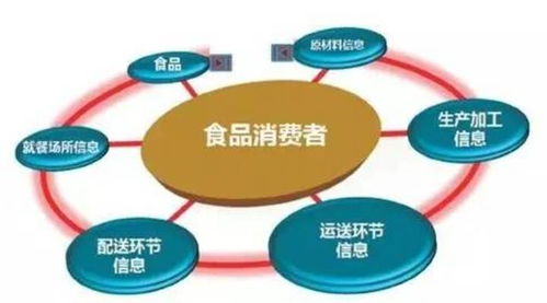 2019年全市食品衛生安全國家行業標準追蹤評價工作培訓會在石家莊成功舉辦