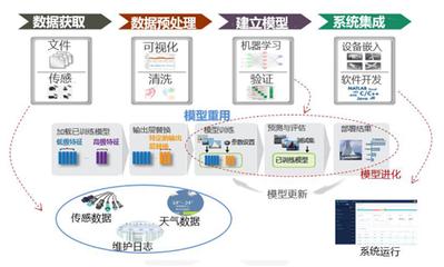 全球5G影響力大展落地中國 萬億生態圈起航，信息系統運行維護服務迎來新紀元