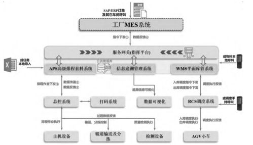 數字化車間產品全生命周期信息追溯系統的運行維護服務