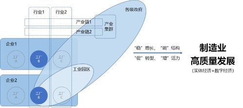 工業操作系統的核心 工廠操作系統與信息系統運行維護服務
