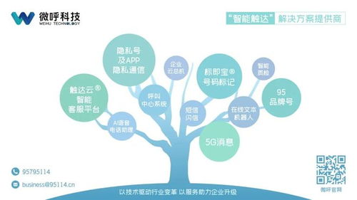 微呼科技 以技術(shù)服務(wù)保障數(shù)據(jù)安全，踐行企業(yè)社會責(zé)任獲權(quán)威認(rèn)可
