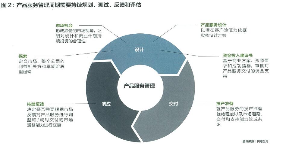 技術重塑市場格局 產品經理2.0的進化之路