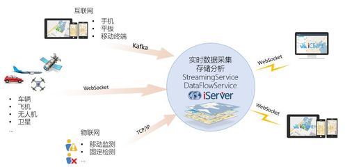 大數(shù)據(jù)可視化 讓數(shù)據(jù)會“說話”的數(shù)據(jù)處理與存儲服務