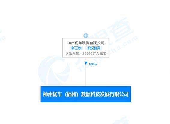 神州優(yōu)車子公司注銷背后 數(shù)據(jù)處理服務板塊戰(zhàn)略調整探析