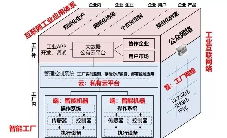 重慶八大專項行動全面啟動，以智能制造與數(shù)據(jù)服務為核心驅動制造業(yè)數(shù)字化轉型
