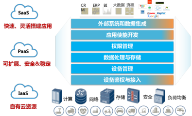 上海聯通 裝備聯網是實現智能制造的基礎 數據處理與存儲服務賦能產業升級