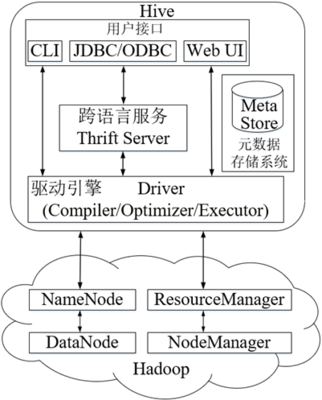 使用Ollama+OpenWebUI本地部署阿里通義千問Qwen2 AI大模型 深度探討數據處理與存儲服務
