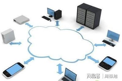 云端聯結 論云計算與云存儲的關系與數據處理服務